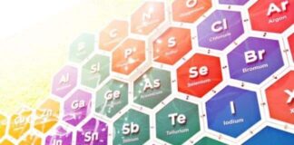 TA OS RH Stand For On Periodic Table? TA OS RH