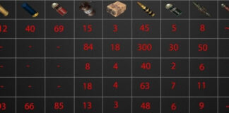 A Comprehensive Guide For Choosing The Correct Type Of Data Storage RAID